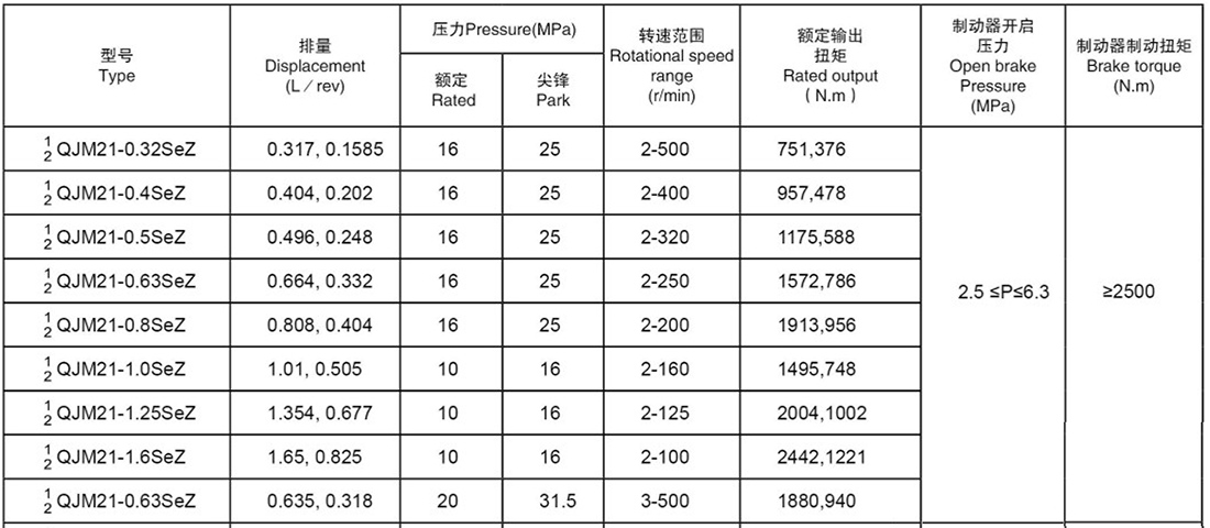 QJM21-*SeZ QJM21-*SeZ