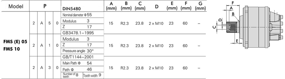FMS05-2-113-F05-2A40