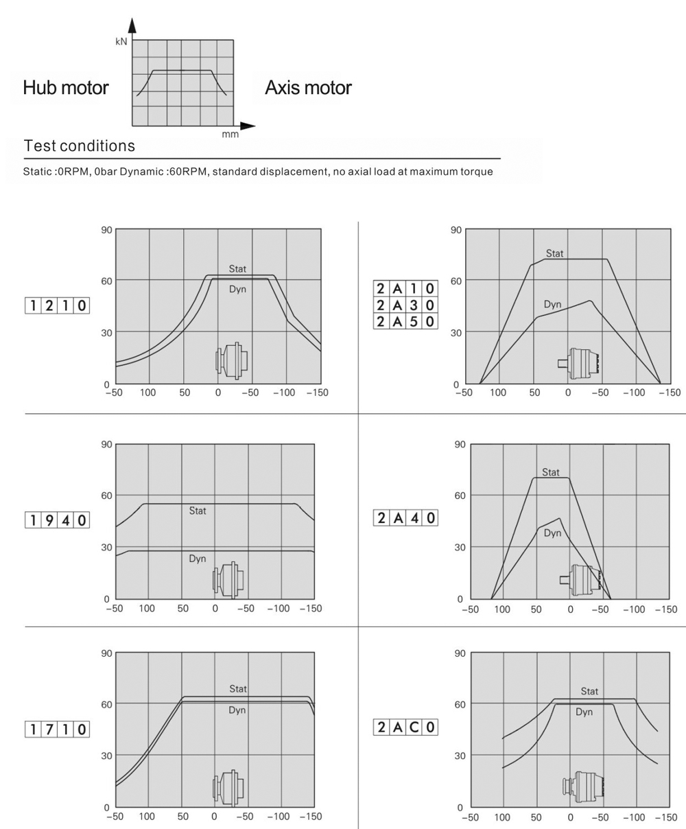 FMS05-2-113-F05-2A40