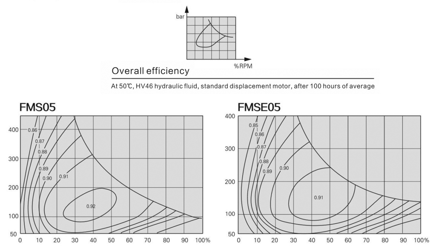 FMS05-2-113-F05-2A40
