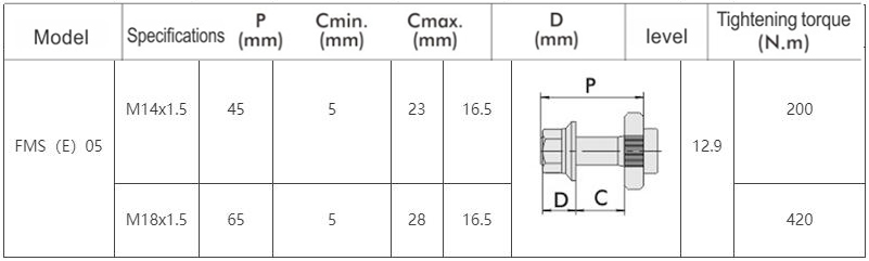 FMS05-2-113-F05-2A40