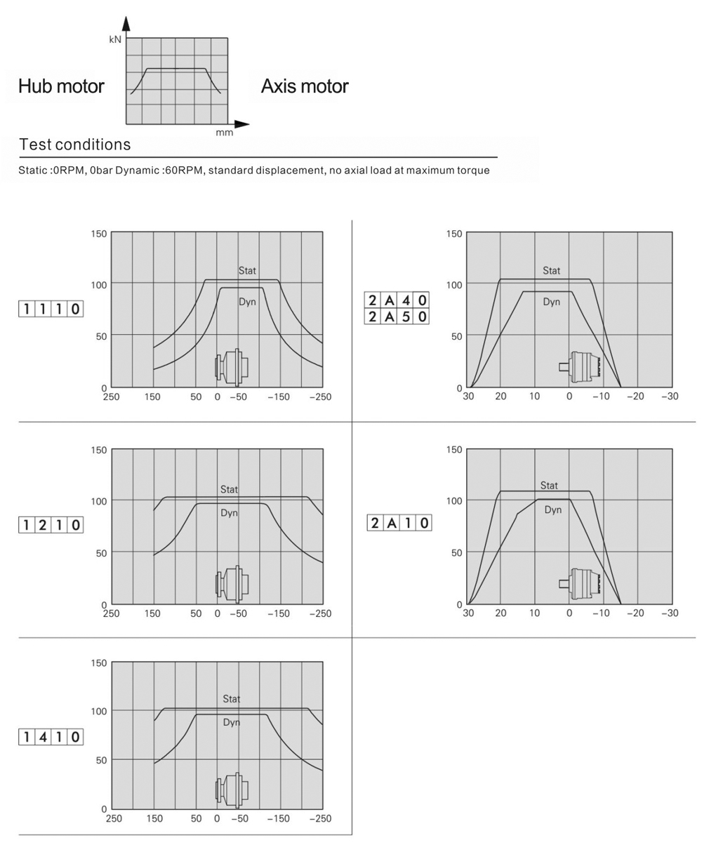 FMS08-0-12A-R08-1110