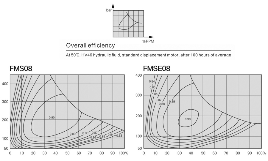 FMS08-0-12A-R08-1110