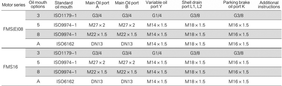 FMS08-0-12A-R08-1110