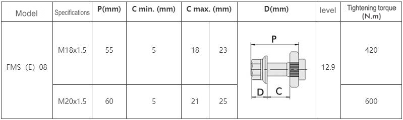 FMS08-0-12A-R08-1110