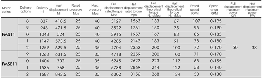 FMSE11-0-214-R11-3AQ3-0000GF
