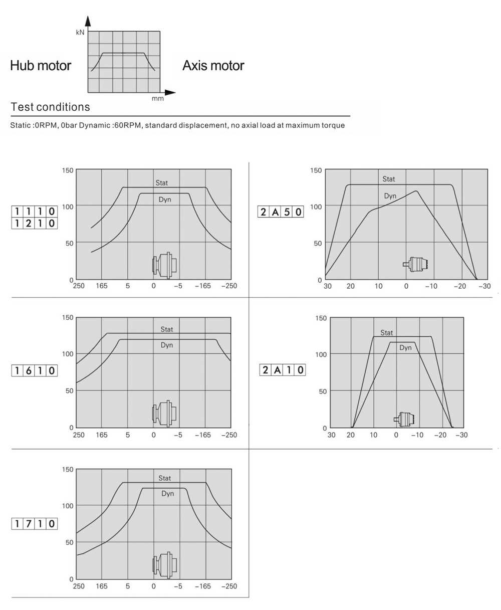 FMSE11-0-214-R11-3AQ3-0000GF