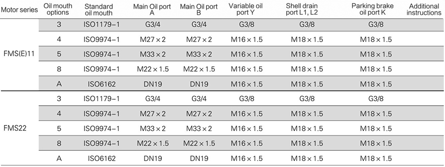 FMSE11-0-214-R11-3AQ3-0000GF