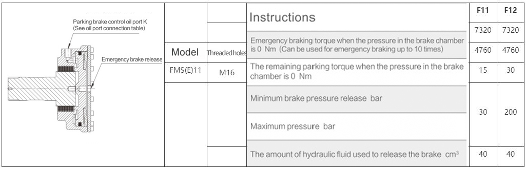 FMSE11-0-214-R11-3AQ3-0000GF