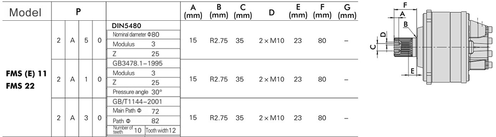 FMSE11-0-214-R11-3AQ3-0000GF