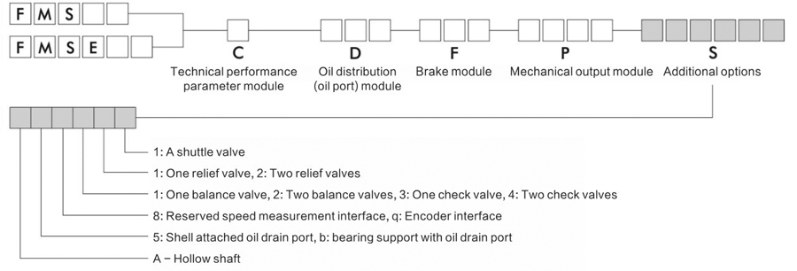 FMS05-2-113-F05-2A40
