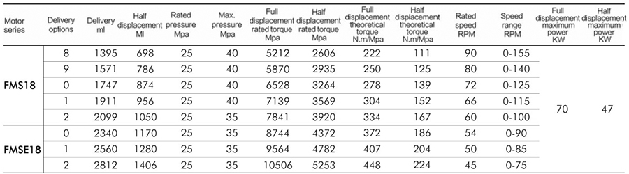 FMSE18-2-11A-R18-3EQ4Z-cs-3