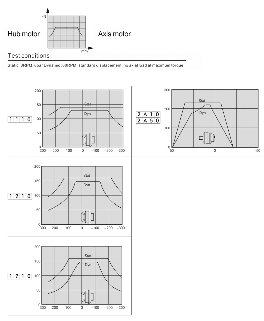FMSE18-2-11A-R18-3EQ4Z-cs-3