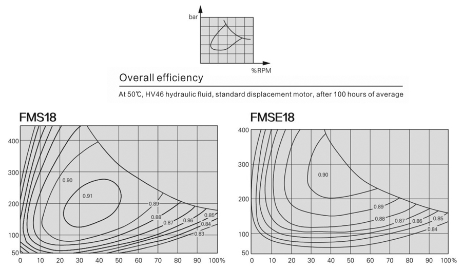 FMSE18-2-11A-R18-3EQ4Z-cs-3