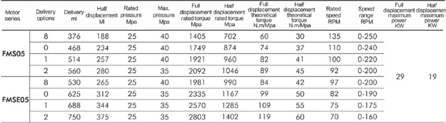 FMS05-2-113-F05-2A40