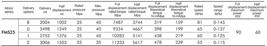 FMS25-2-D2A-F25-1110