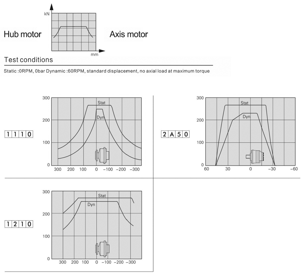 FMS25-2-D2A-F25-1110