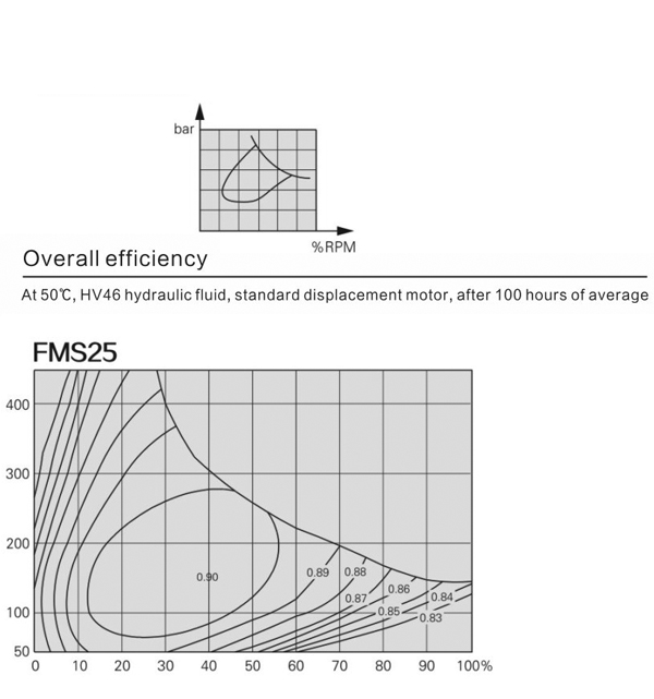FMS25-2-D2A-F25-1110