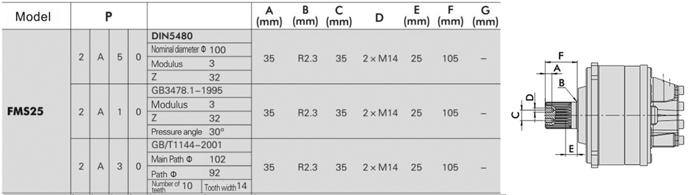 FMS25-2-D2A-F25-1110