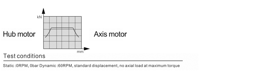 FMSE02-12A-F03-1120-Y8JM FMSE02-12A-F03-1120-Y8JM