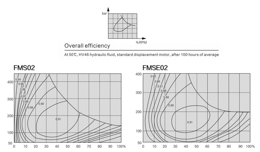 FMSE02-12A-F03-1120-Y8JM FMSE02-12A-F03-1120-Y8JM