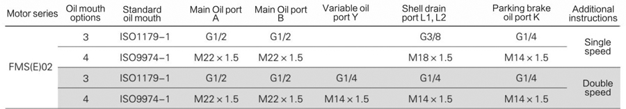 FMSE02-12A-F03-1120-Y8JM FMSE02-12A-F03-1120-Y8JM