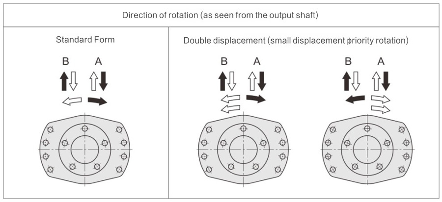 FMS05-2-113-F05-2A40