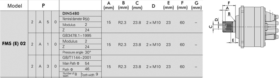 FMSE02-12A-F03-1120-Y8JM FMSE02-12A-F03-1120-Y8JM