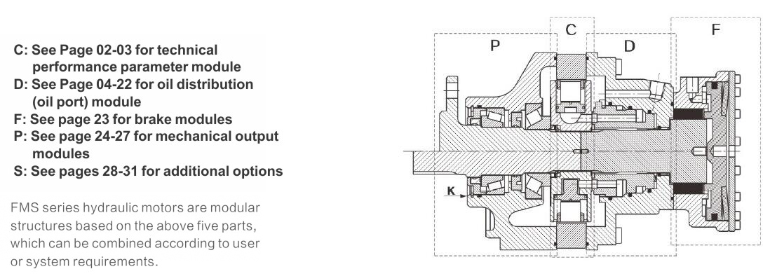 FMS05-2-113-F05-2A40