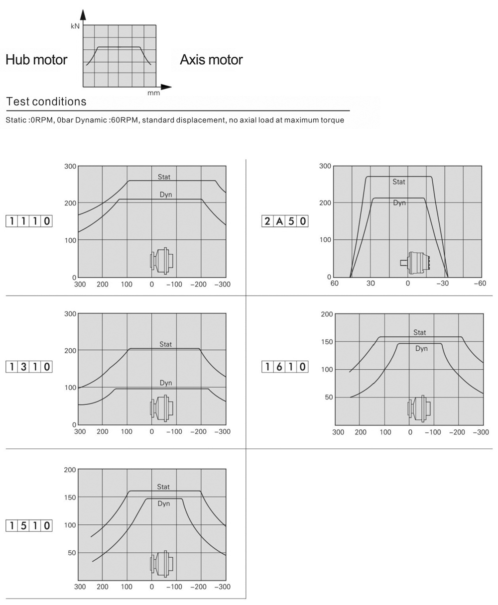 FMS35-2-G1S-R35-2AR0 FMS35-2-G1S-R35-2AR0