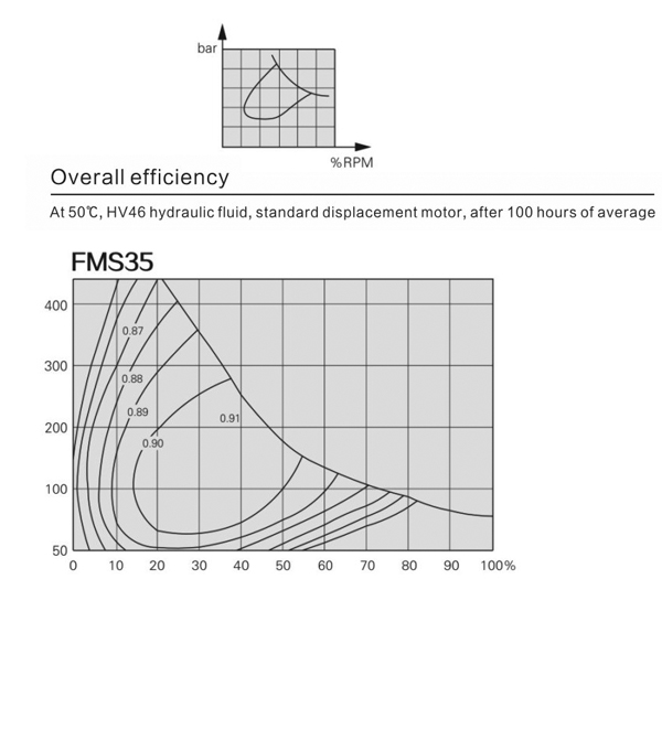 FMS35-2-G1S-R35-2AR0 FMS35-2-G1S-R35-2AR0