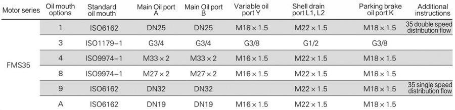 FMS35-2-G1S-R35-2AR0 FMS35-2-G1S-R35-2AR0