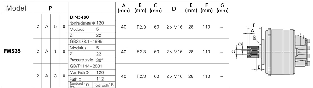 FMS35-2-G1S-R35-2AR0 FMS35-2-G1S-R35-2AR0