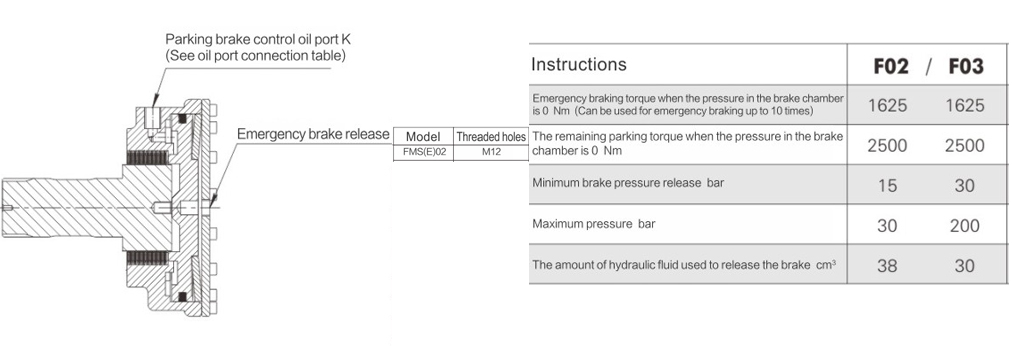 FMSE02-12A-F03-1120-Y8JM FMSE02-12A-F03-1120-Y8JM