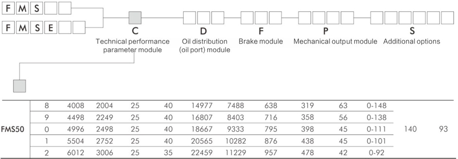 FMS35-2-G1S-R35-2AR0 FMS35-2-G1S-R35-2AR0