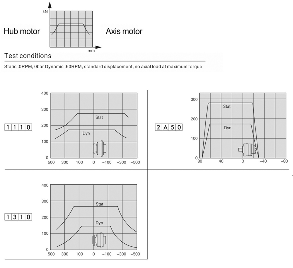 FMS50-2-116-R50-Q52ZK