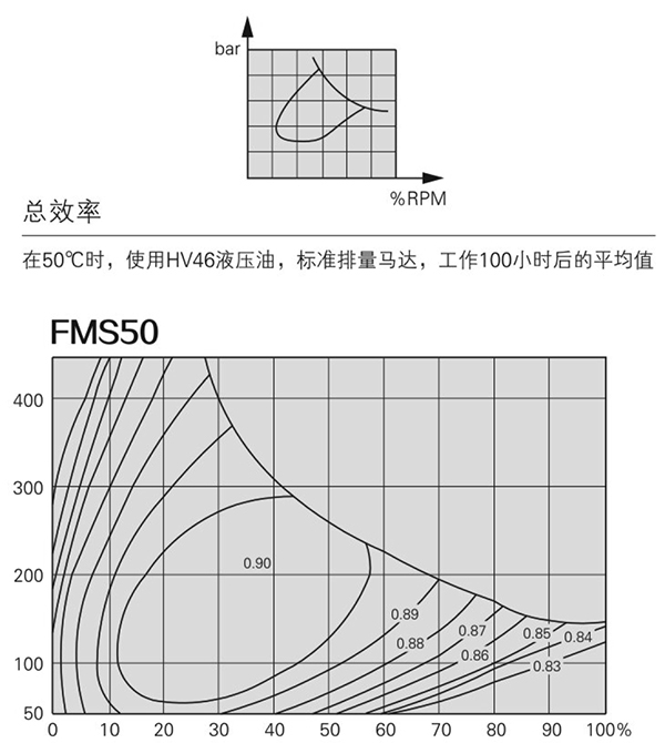 FMS50-2-116-R50-Q52ZK