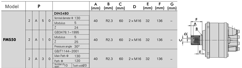FMS50-2-116-R50-Q52ZK