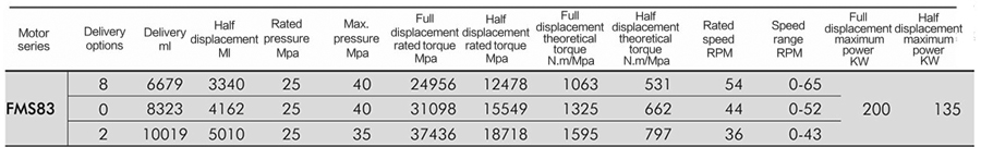 FMS83-2-11A-R83-3A20