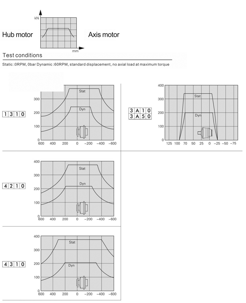 FMS83-2-11A-R83-3A20