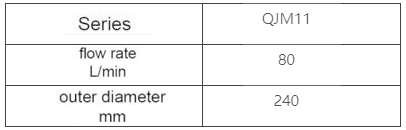 1QJM11-0.32Z,0.4Z,0.5Z,0.63Z